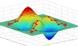 Featured image of post Optimization