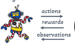 Featured image of post Reinforcement Learning