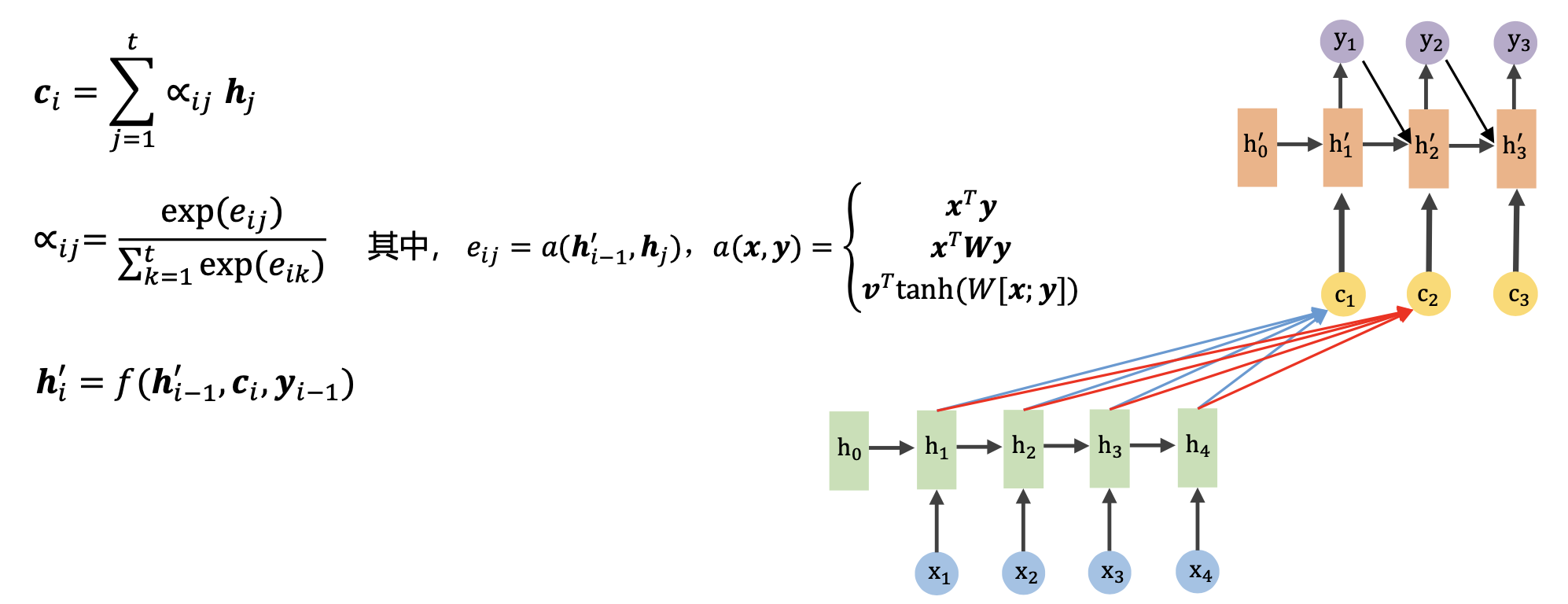 seq2seq with attention