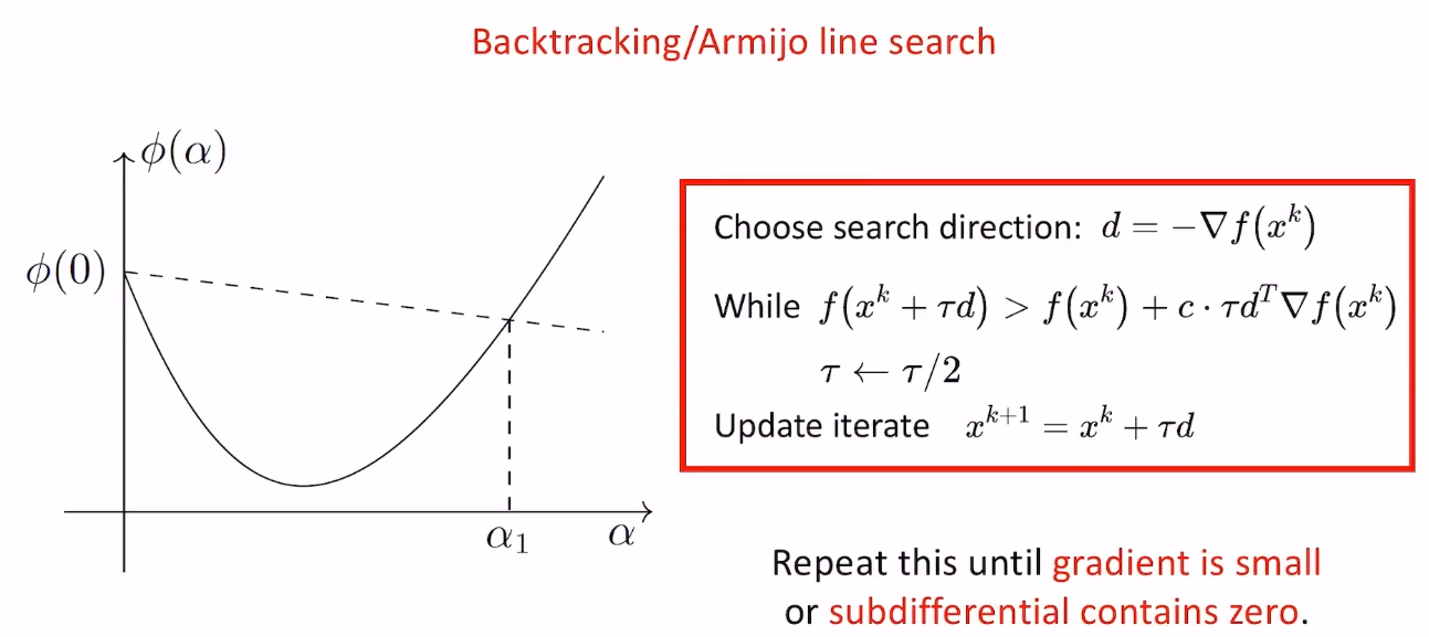 Armijo line search