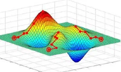 Optimization