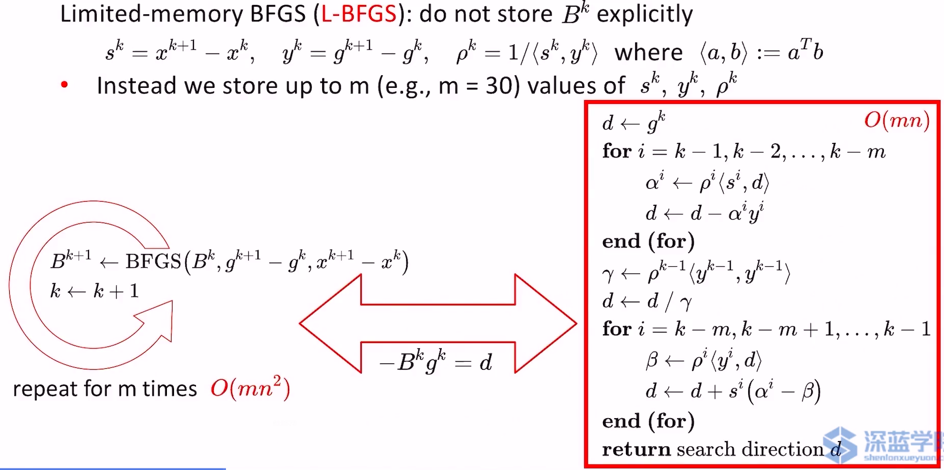 L-BFGS