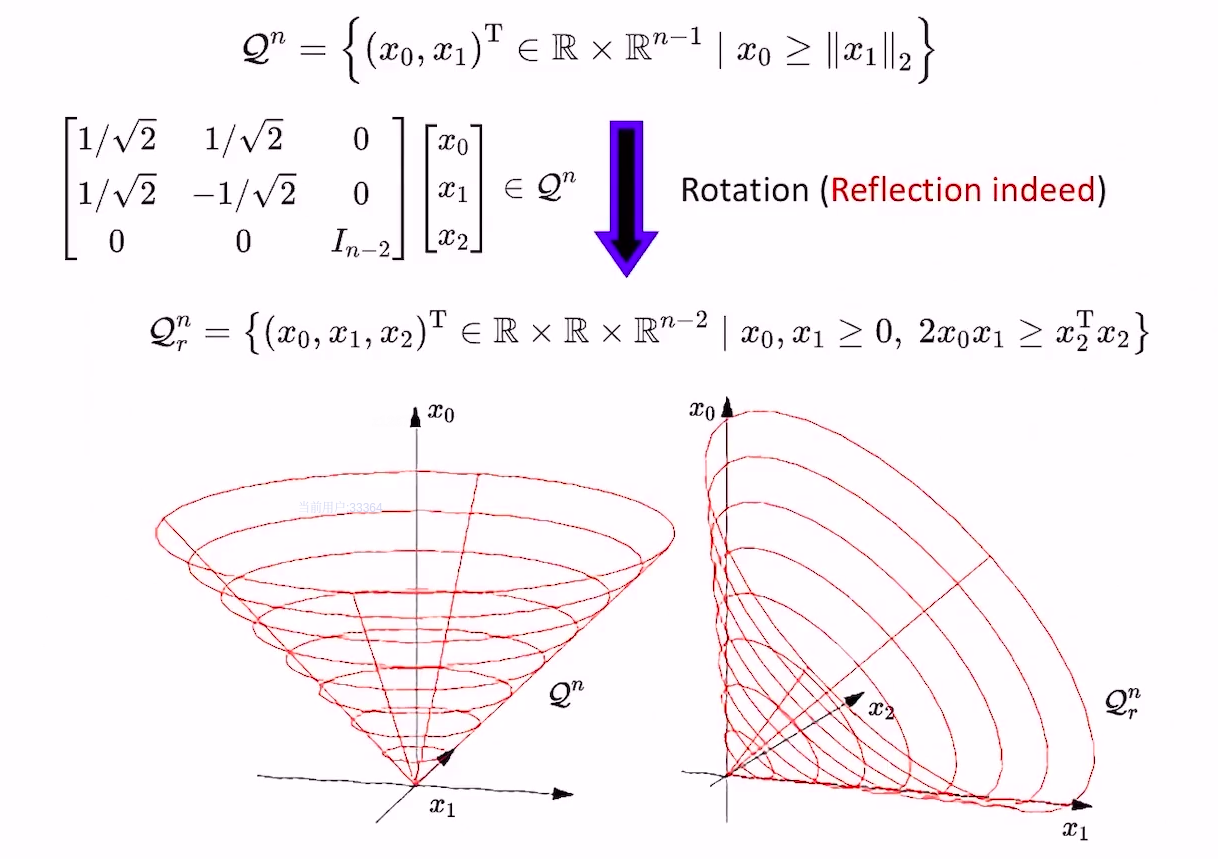 rotated second order cone
