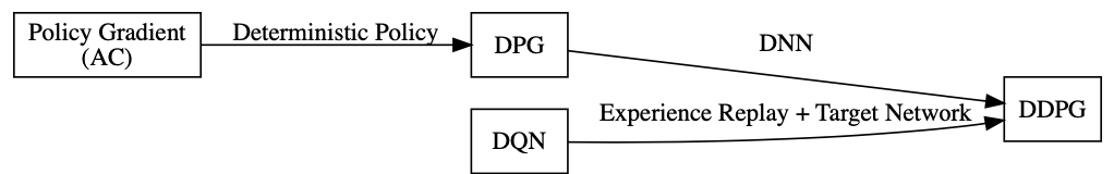 ddpg